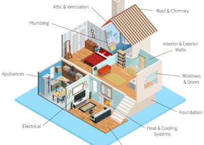 Home Inspection